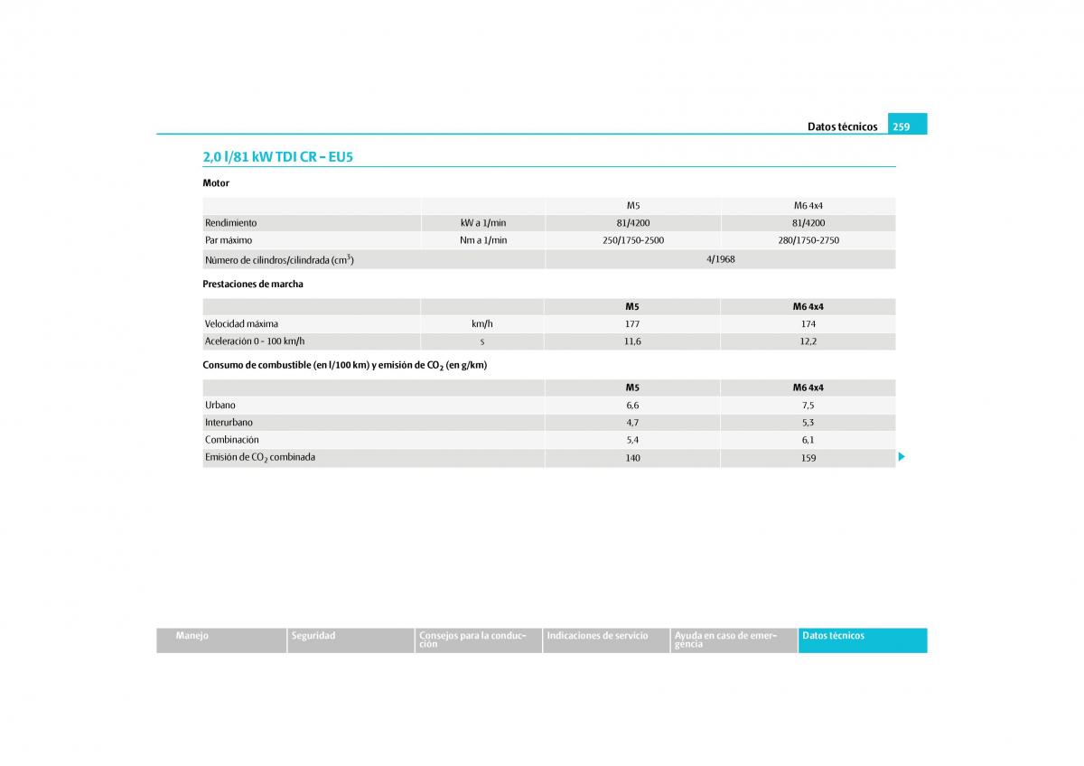 Skoda Yeti manual del propietario / page 260