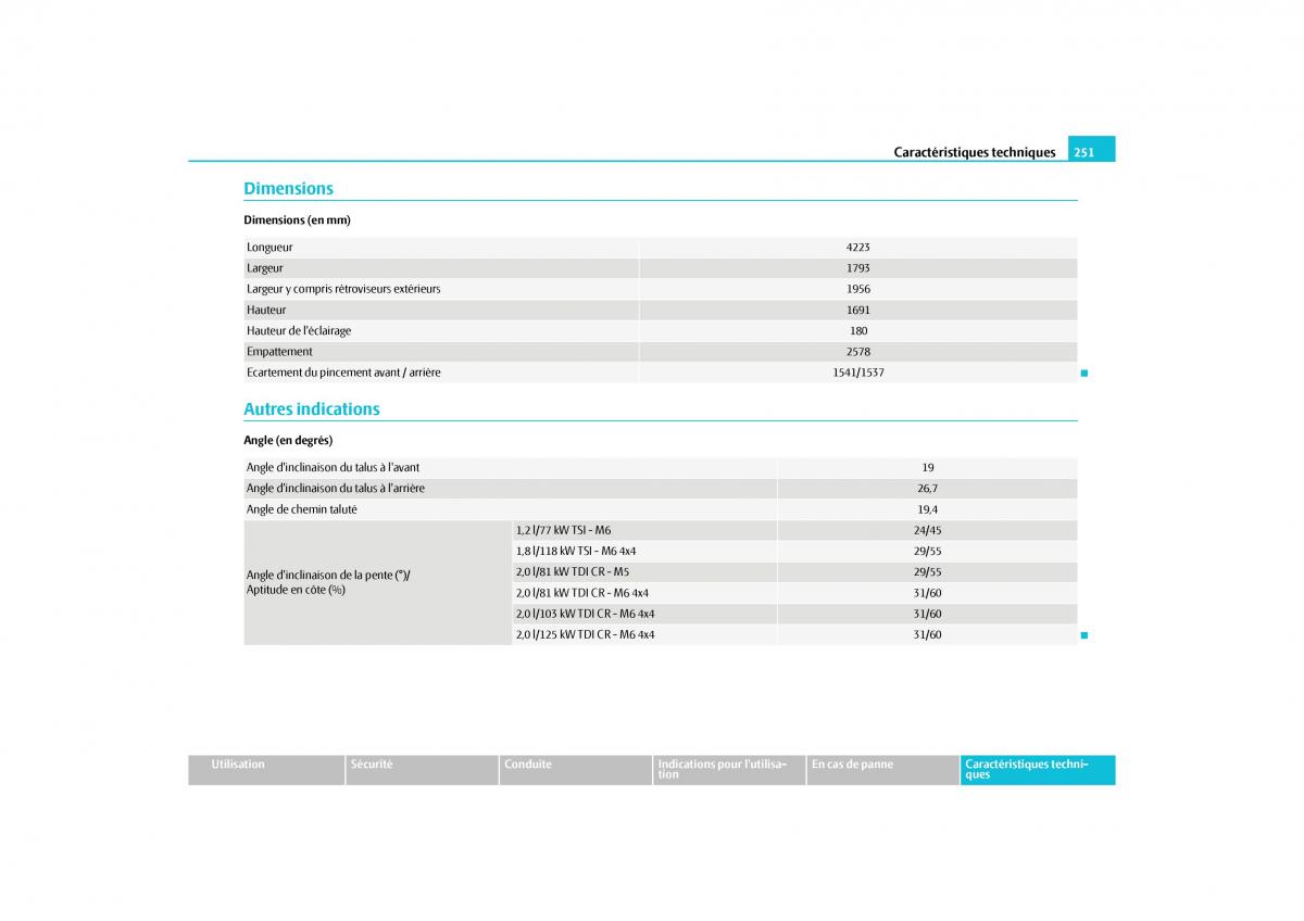 Skoda Yeti manuel du proprietaire / page 252