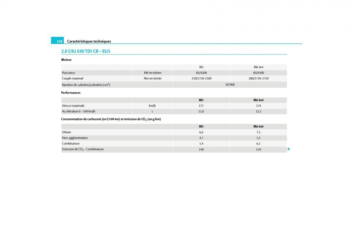 Skoda Yeti manuel du proprietaire / page 259