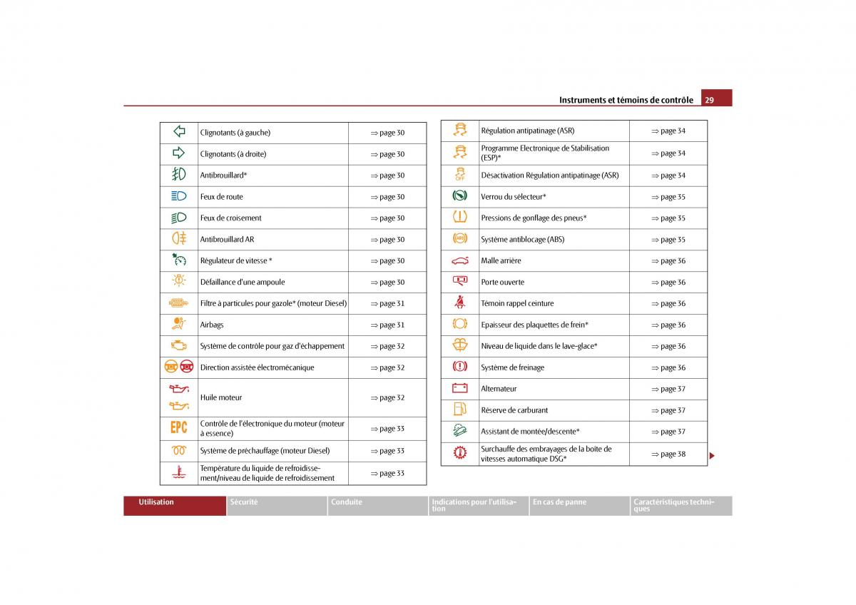 Skoda Yeti manuel du proprietaire / page 30