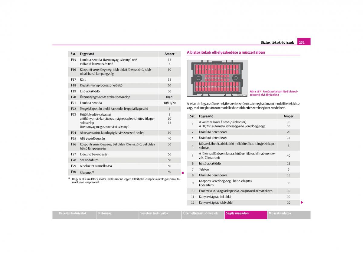 Skoda Yeti Kezelesi utmutato / page 232