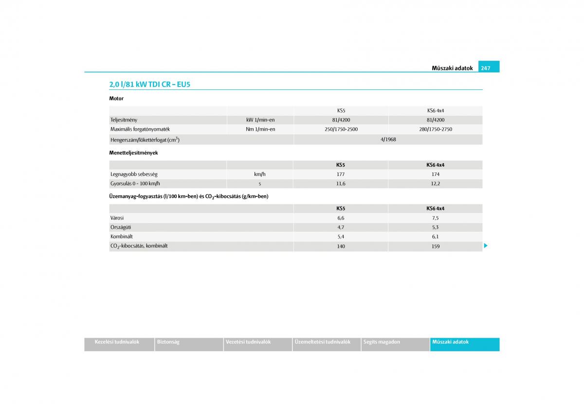 Skoda Yeti Kezelesi utmutato / page 248