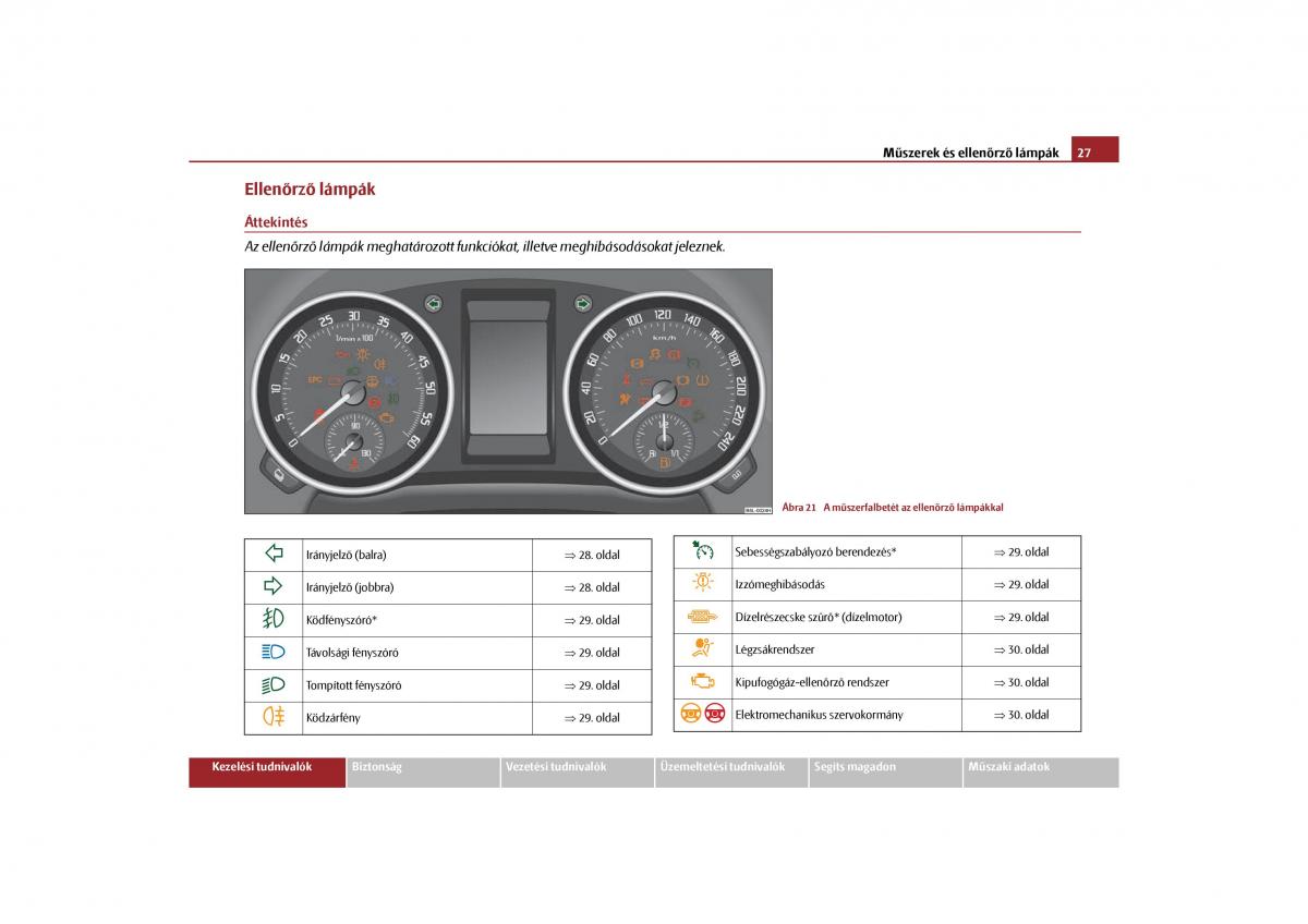 Skoda Yeti Kezelesi utmutato / page 28