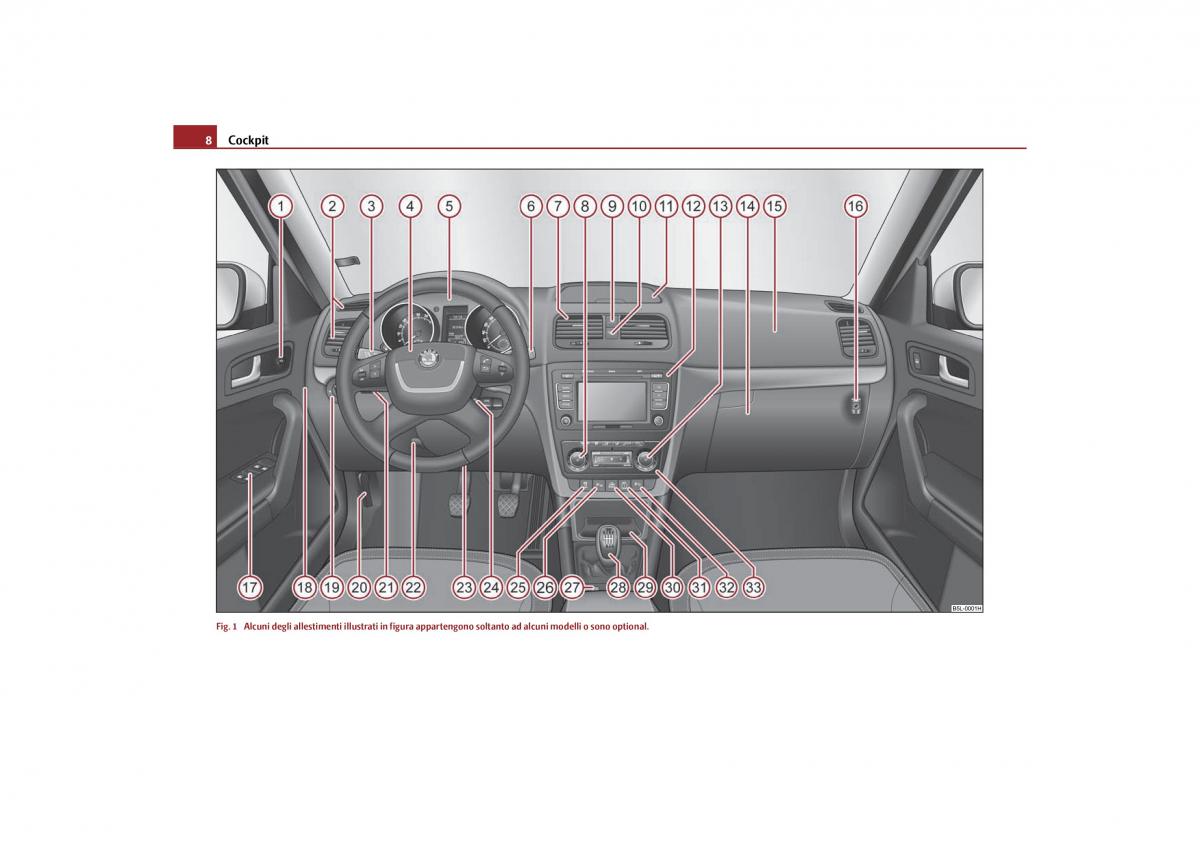 Skoda Yeti manuale del proprietario / page 9