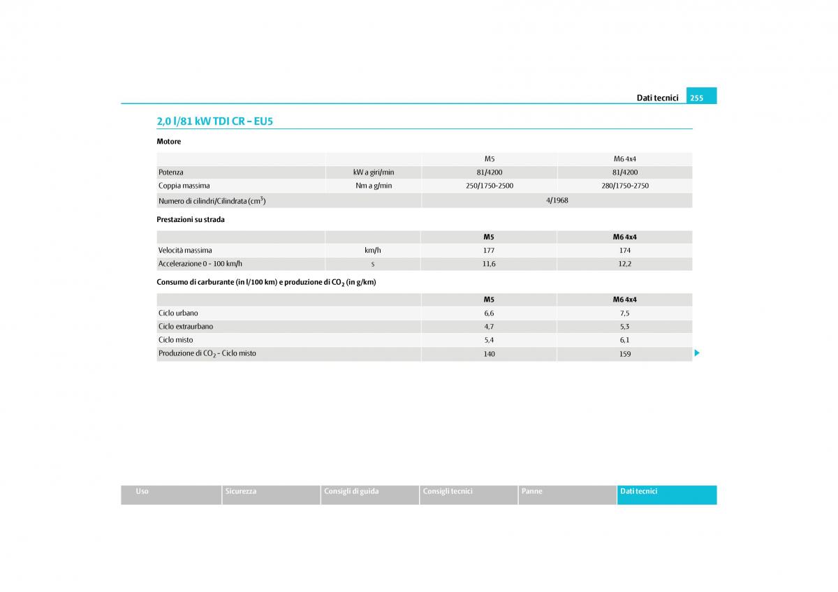 Skoda Yeti manuale del proprietario / page 256