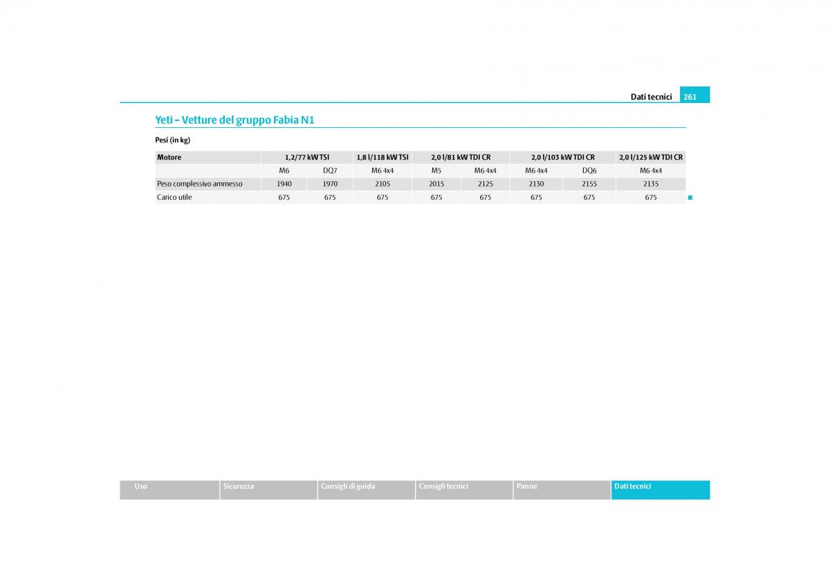 Skoda Yeti manuale del proprietario / page 262