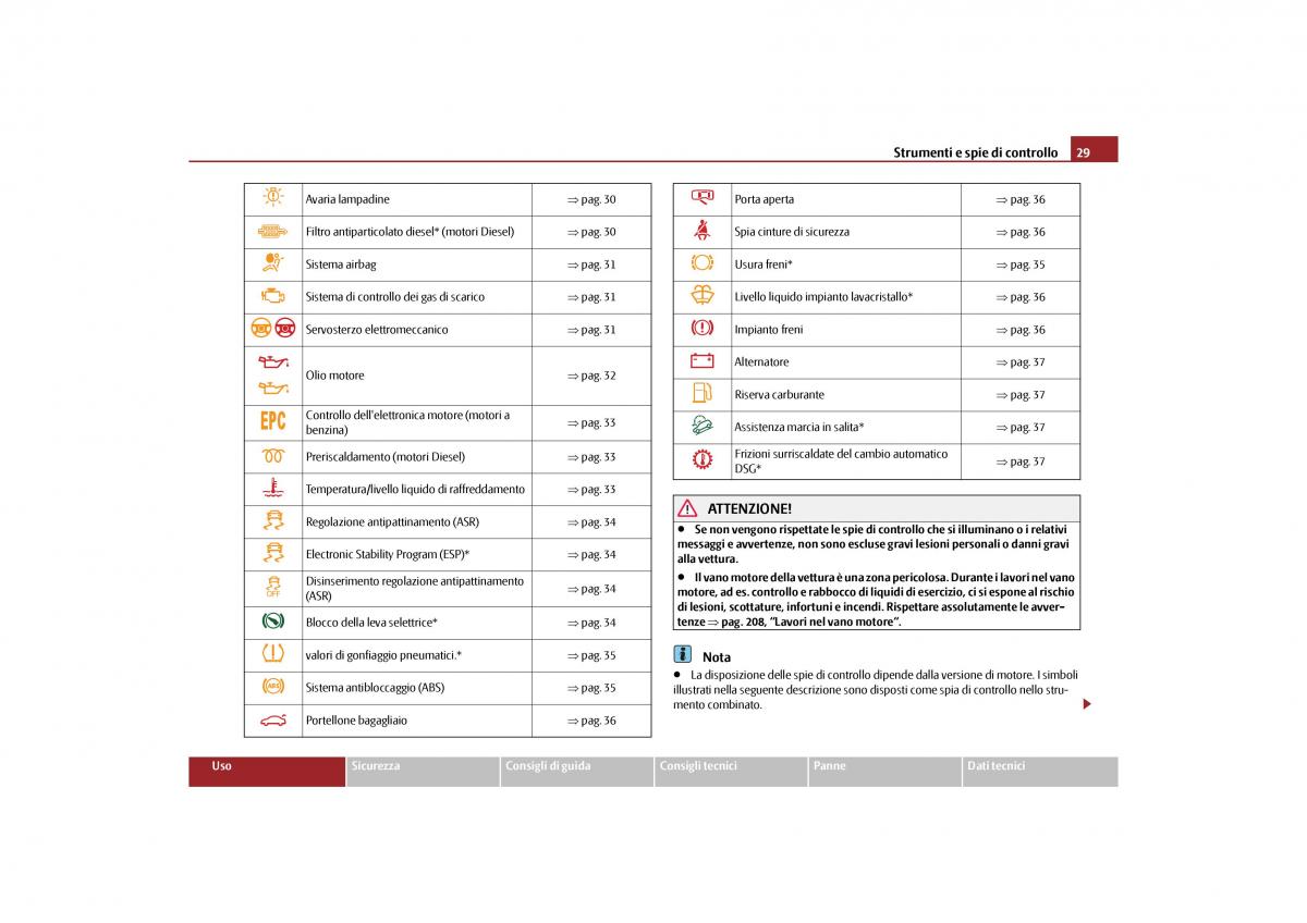 Skoda Yeti manuale del proprietario / page 30