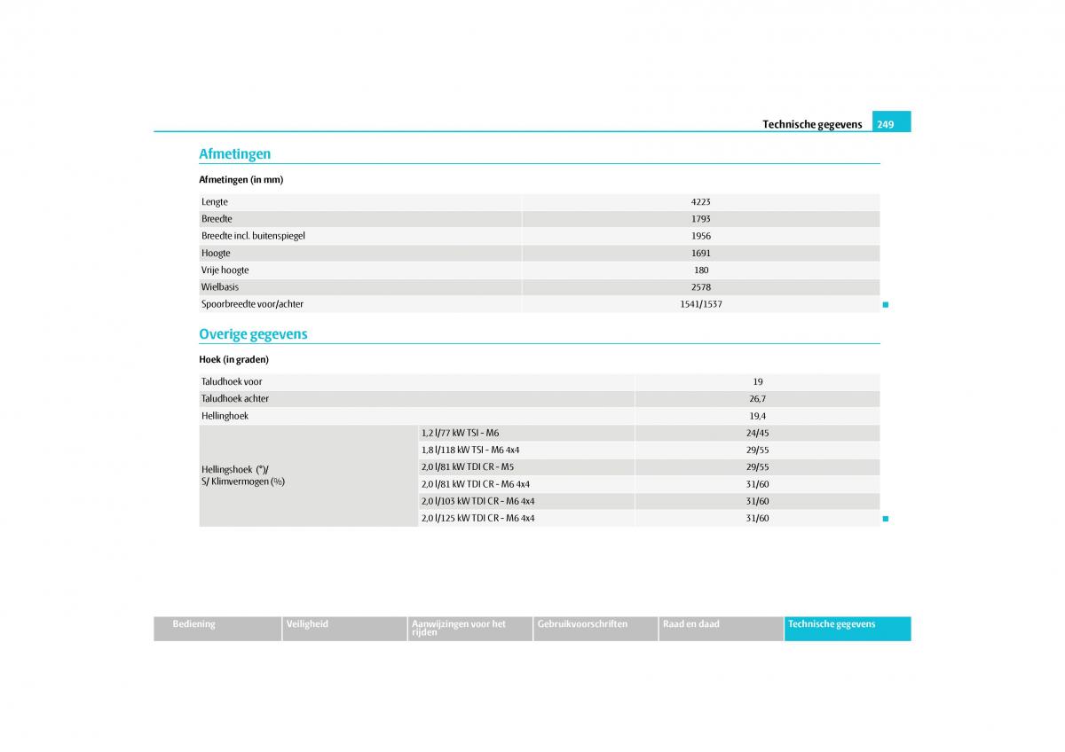 Skoda Yeti handleiding / page 250