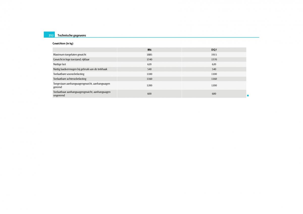 Skoda Yeti handleiding / page 253