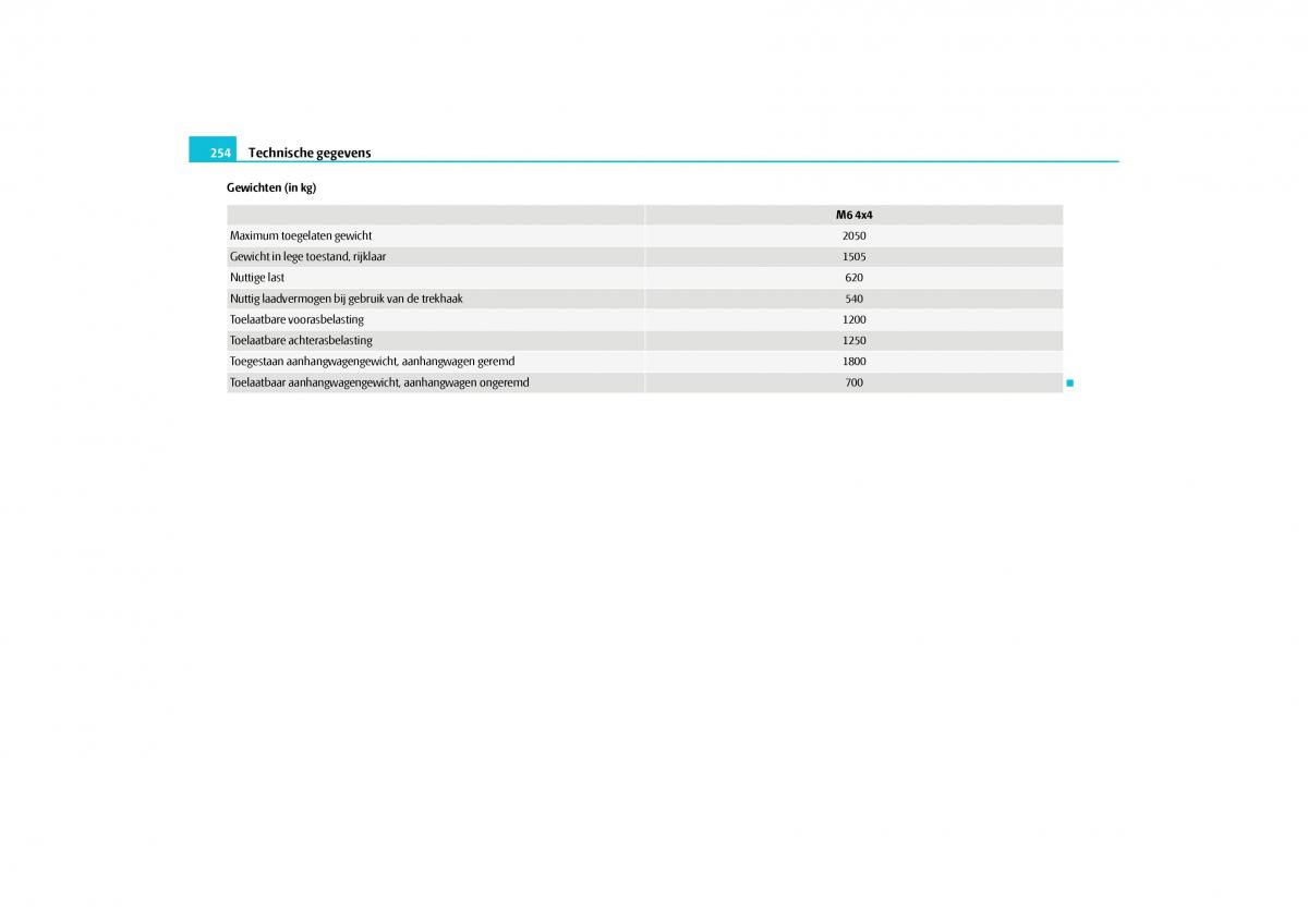 Skoda Yeti handleiding / page 255