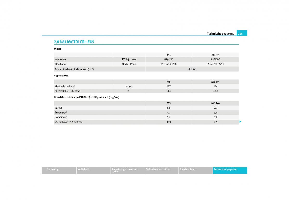 Skoda Yeti handleiding / page 256