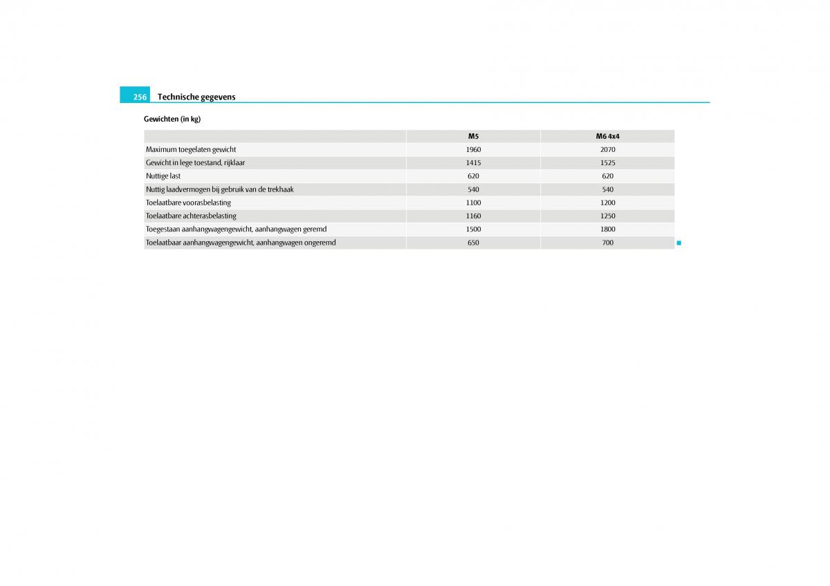 Skoda Yeti handleiding / page 257