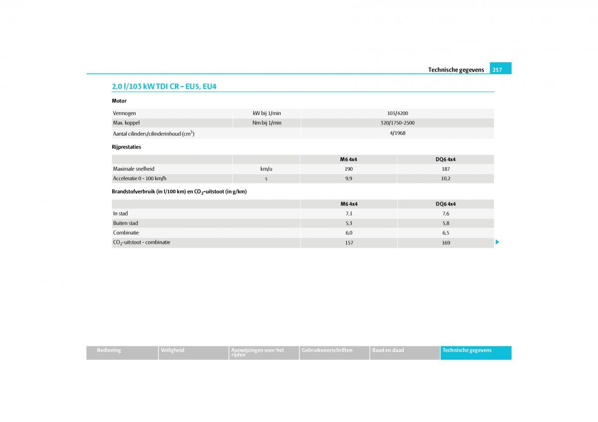 Skoda Yeti handleiding / page 258