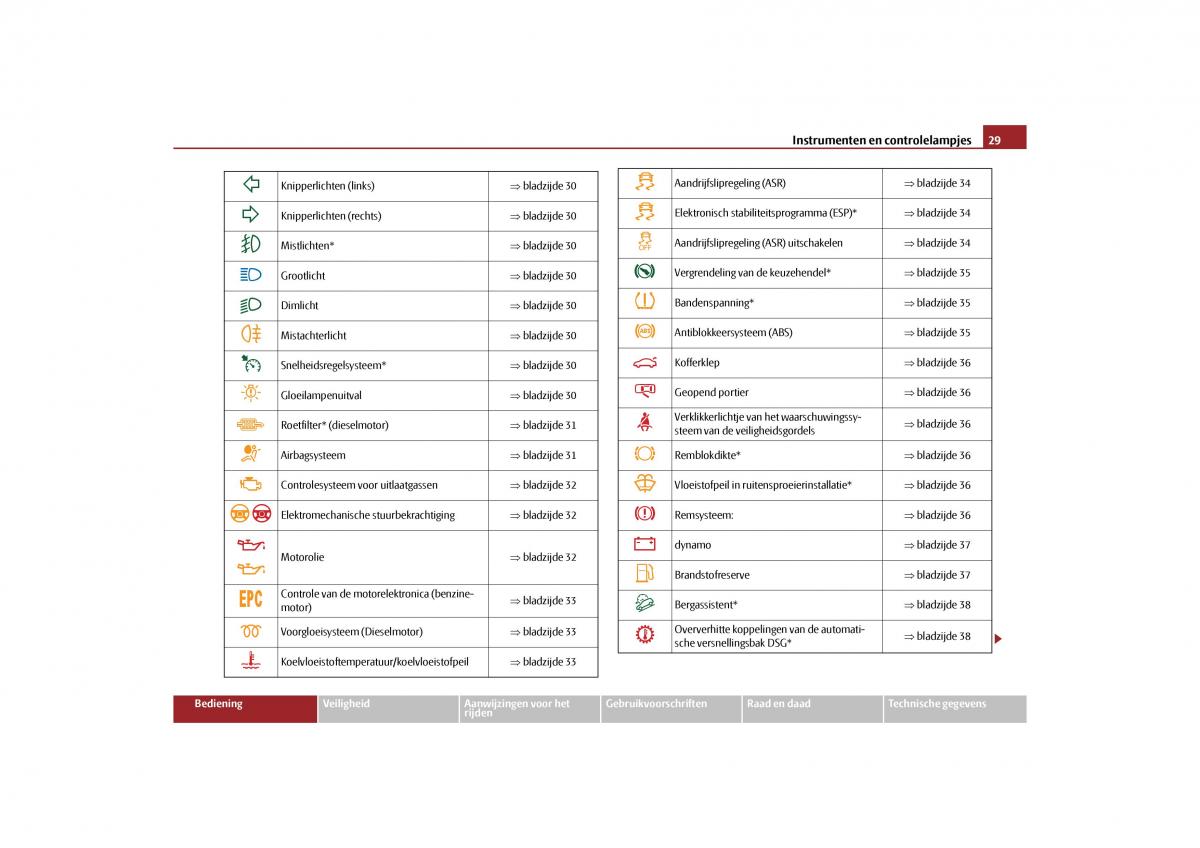 Skoda Yeti handleiding / page 30