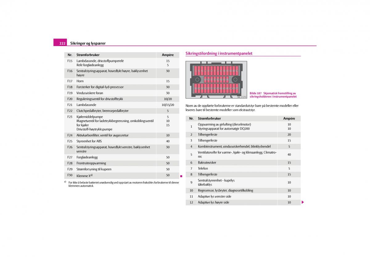 Skoda Yeti bruksanvisningen / page 223