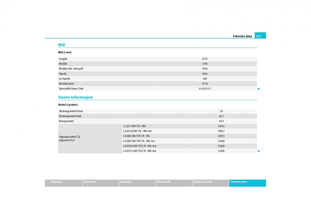 Skoda Yeti bruksanvisningen / page 232