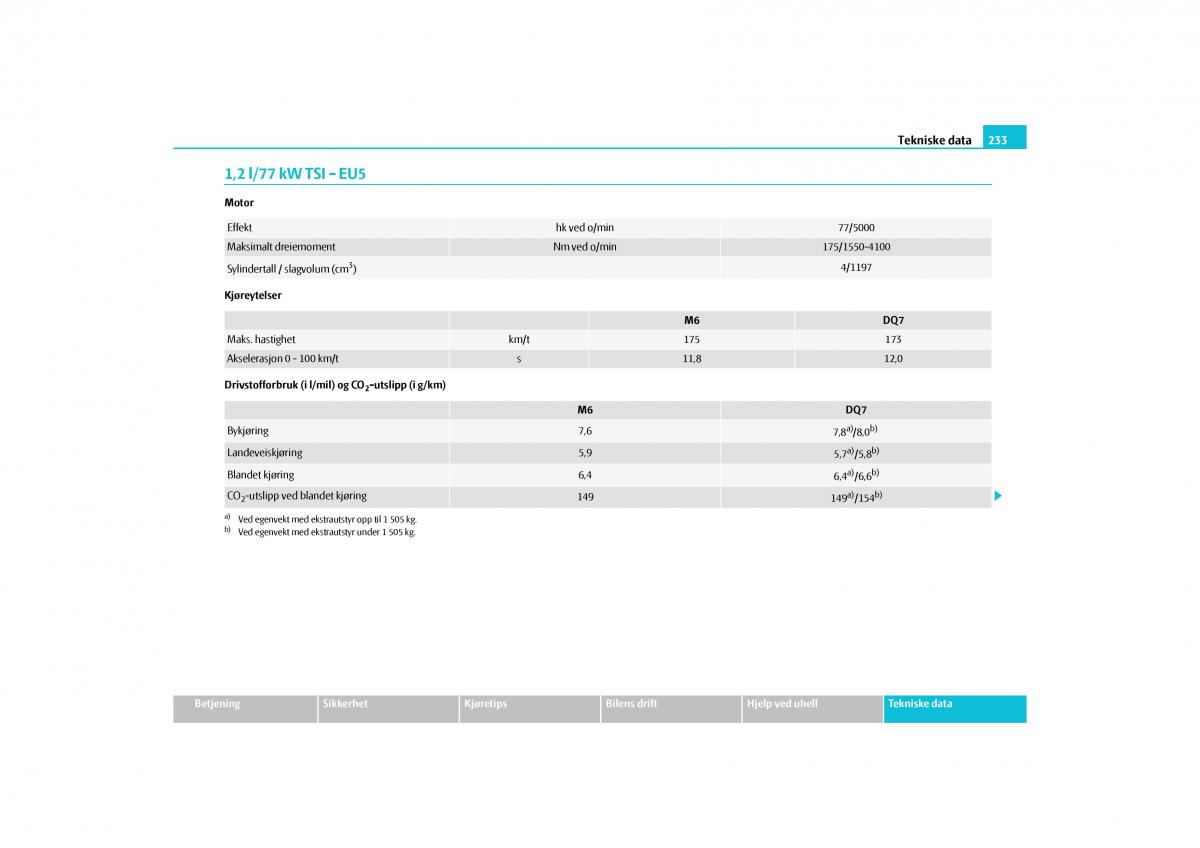 Skoda Yeti bruksanvisningen / page 234