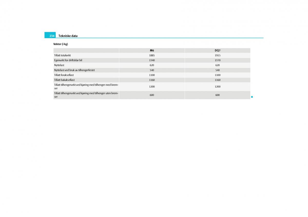 Skoda Yeti bruksanvisningen / page 235