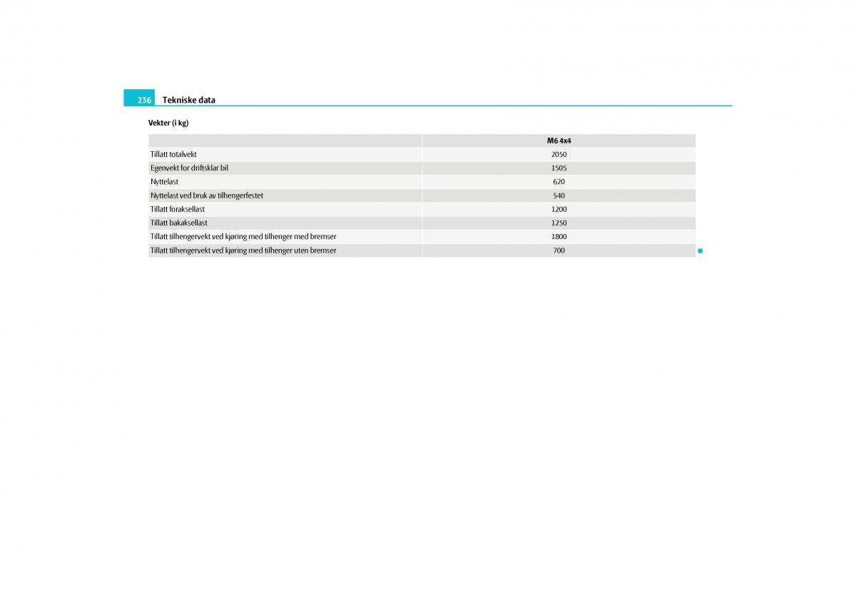 Skoda Yeti bruksanvisningen / page 237