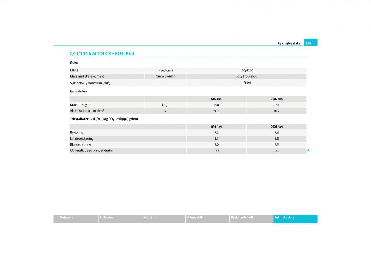 Skoda Yeti bruksanvisningen / page 240