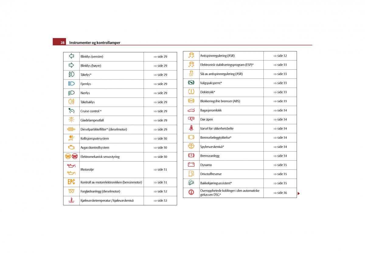 Skoda Yeti bruksanvisningen / page 29