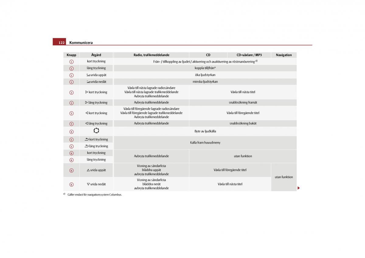 Skoda Yeti instruktionsbok / page 123