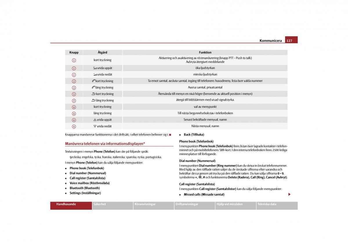 Skoda Yeti instruktionsbok / page 128