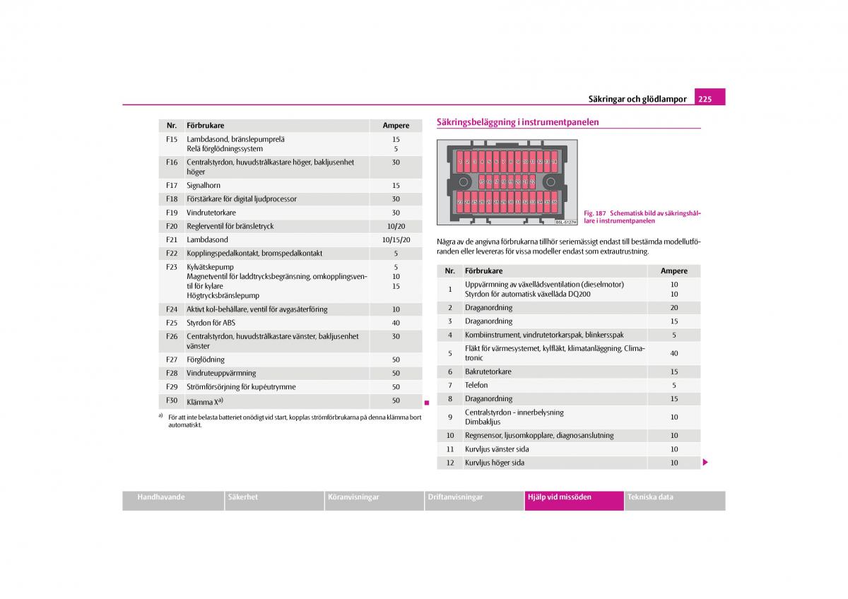 Skoda Yeti instruktionsbok / page 226