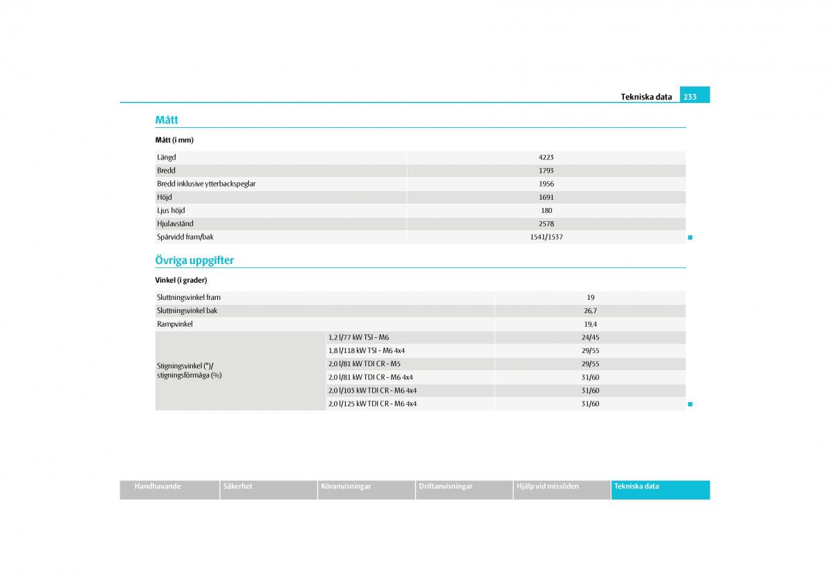 Skoda Yeti instruktionsbok / page 234