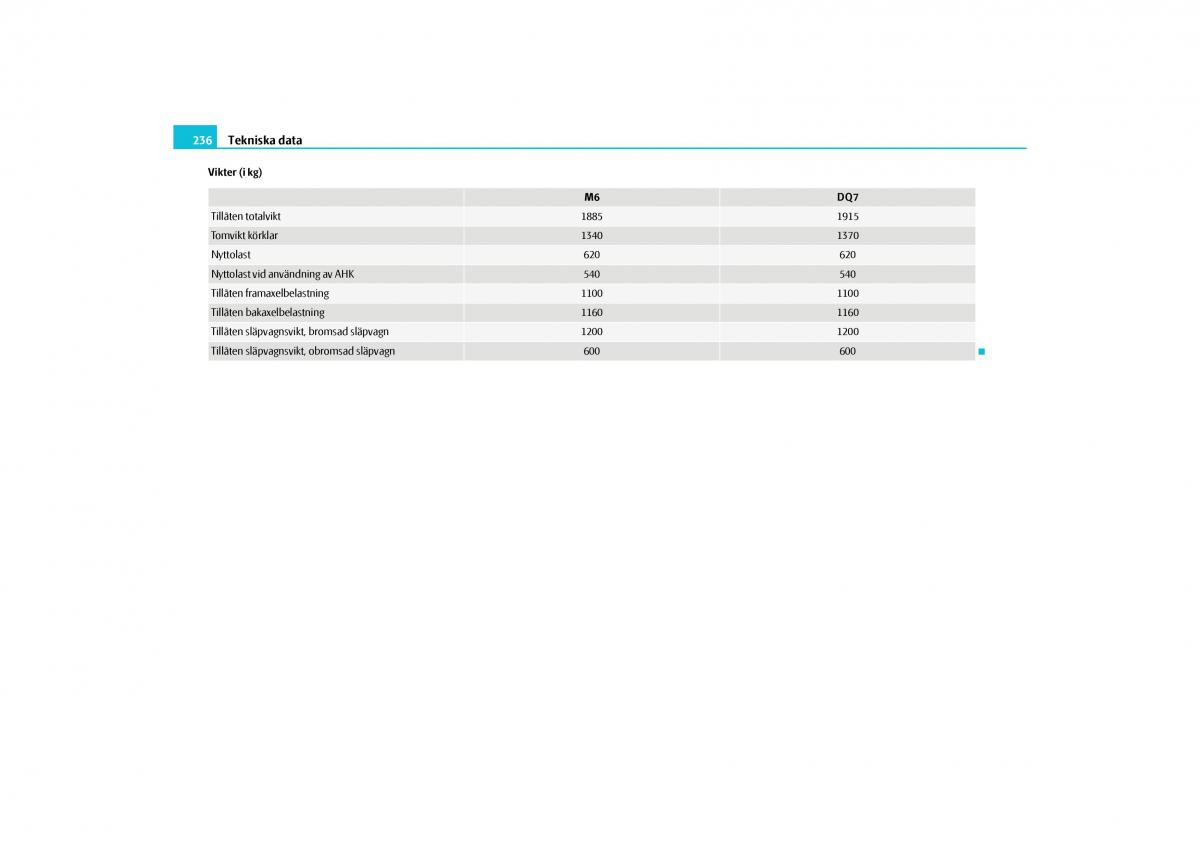 Skoda Yeti instruktionsbok / page 237