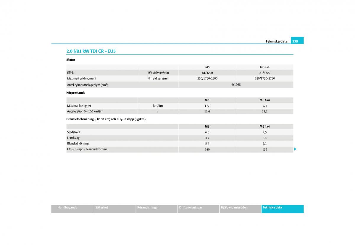 Skoda Yeti instruktionsbok / page 240