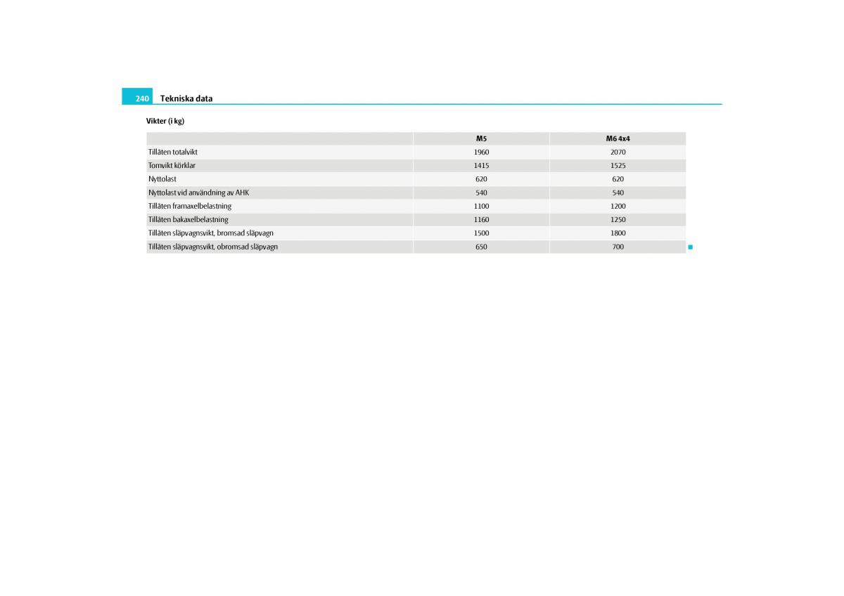 Skoda Yeti instruktionsbok / page 241