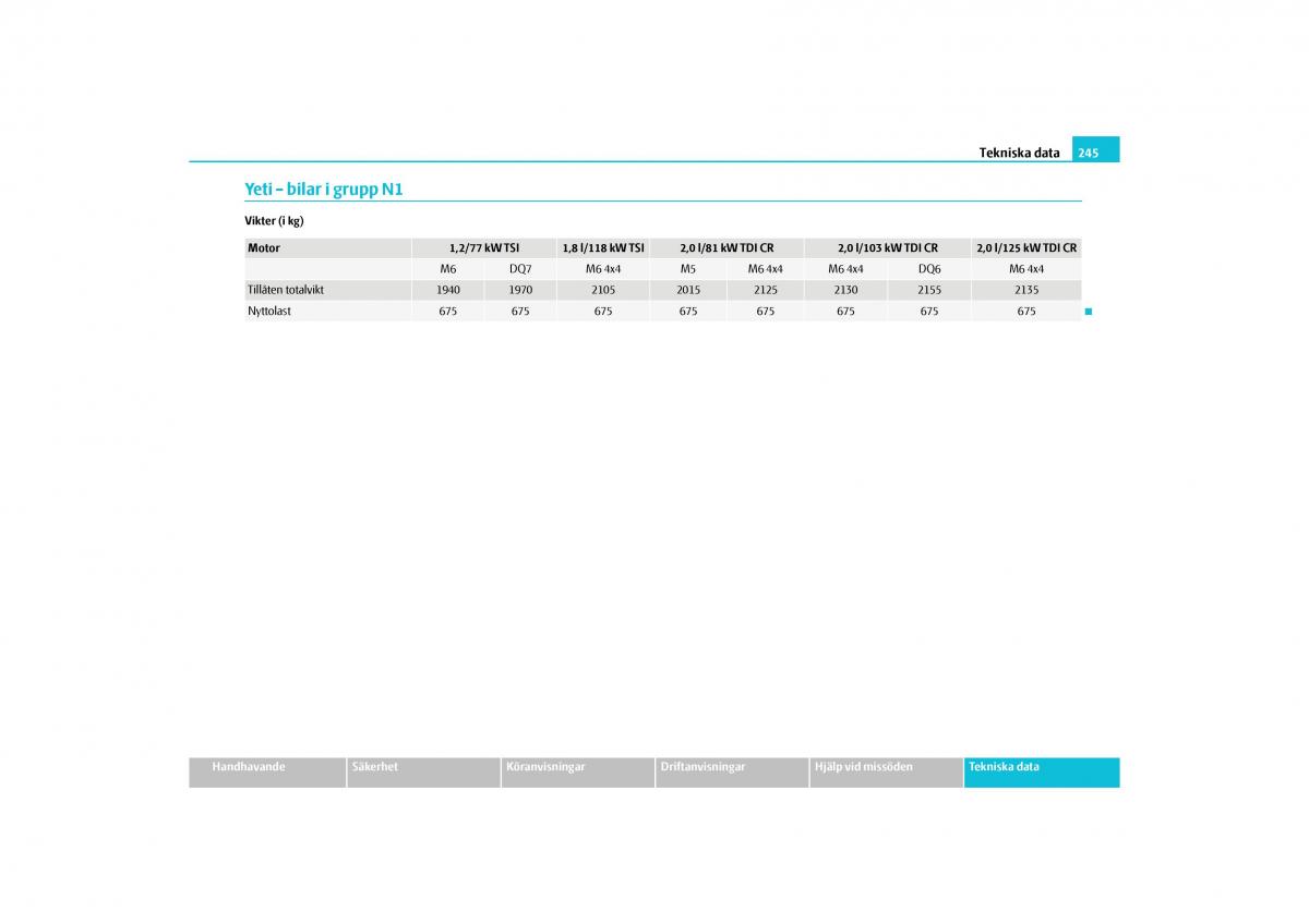 Skoda Yeti instruktionsbok / page 246