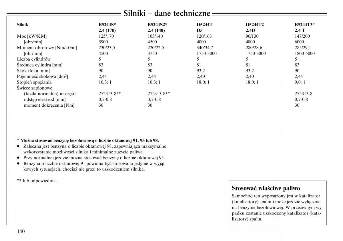 Volvo S80 I 1 instrukcja obslugi / page 142