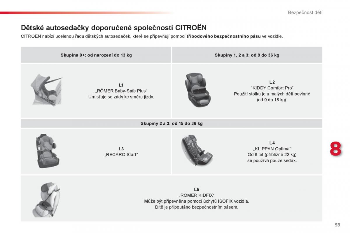 Citroen C1 I 1 navod k obsludze / page 61