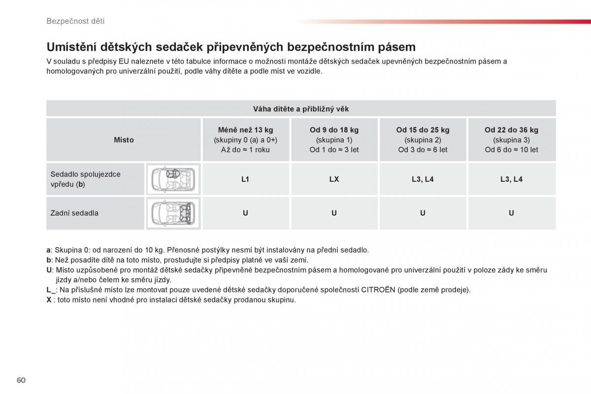 Citroen C1 I 1 navod k obsludze / page 62