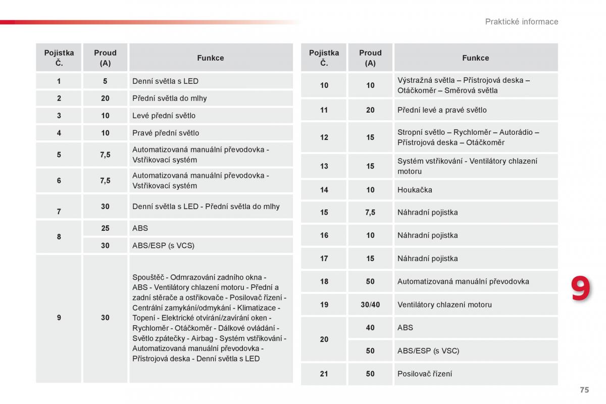 Citroen C1 I 1 navod k obsludze / page 77