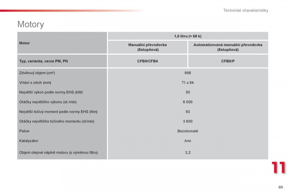 Citroen C1 I 1 navod k obsludze / page 91