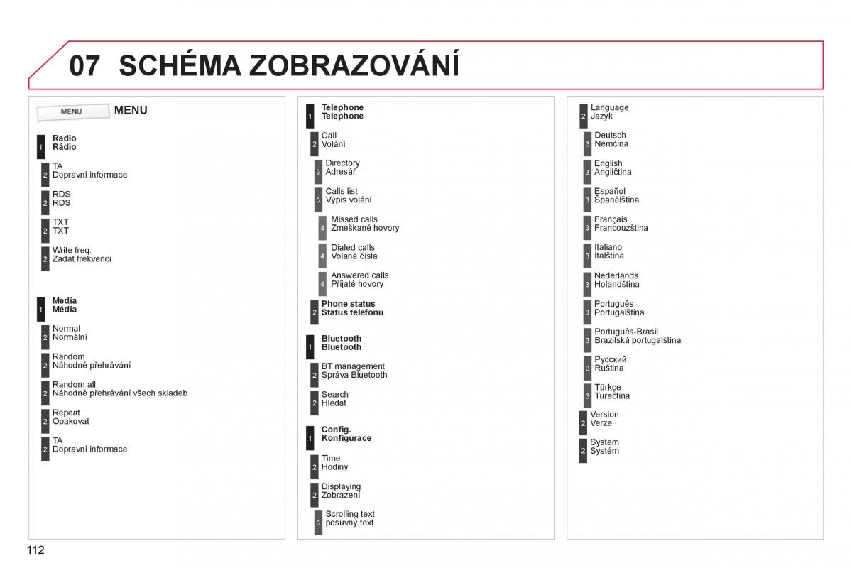 Citroen C1 I 1 navod k obsludze / page 114