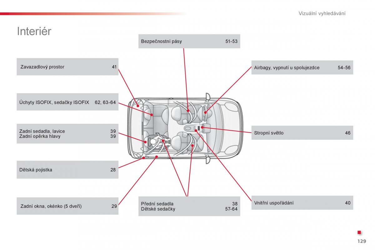 Citroen C1 I 1 navod k obsludze / page 131