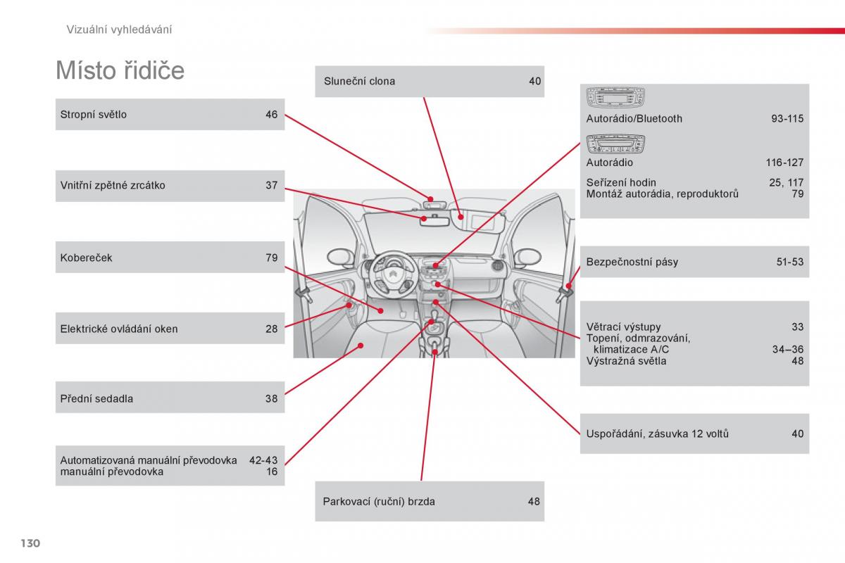 Citroen C1 I 1 navod k obsludze / page 132