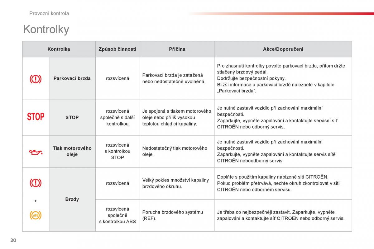 Citroen C1 I 1 navod k obsludze / page 22