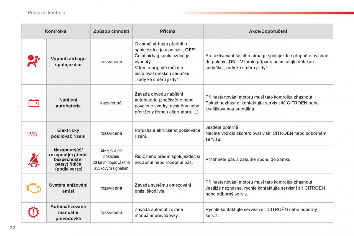 Citroen C1 I 1 navod k obsludze / page 24