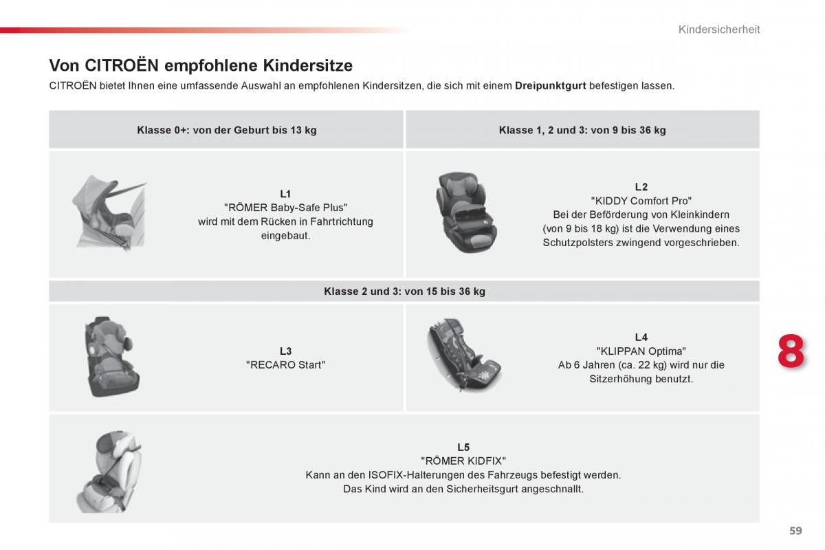 Citroen C1 I 1 Handbuch / page 61