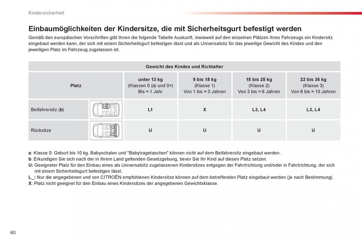 Citroen C1 I 1 Handbuch / page 62