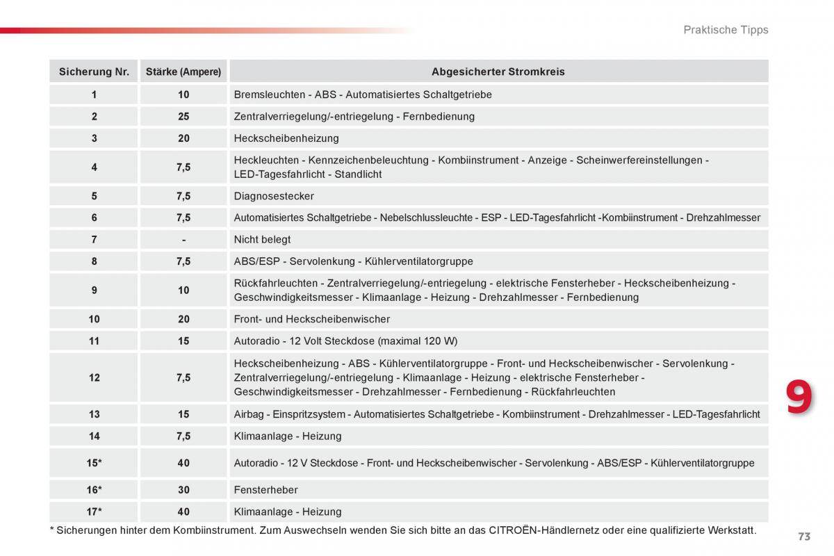 Citroen C1 I 1 Handbuch / page 75