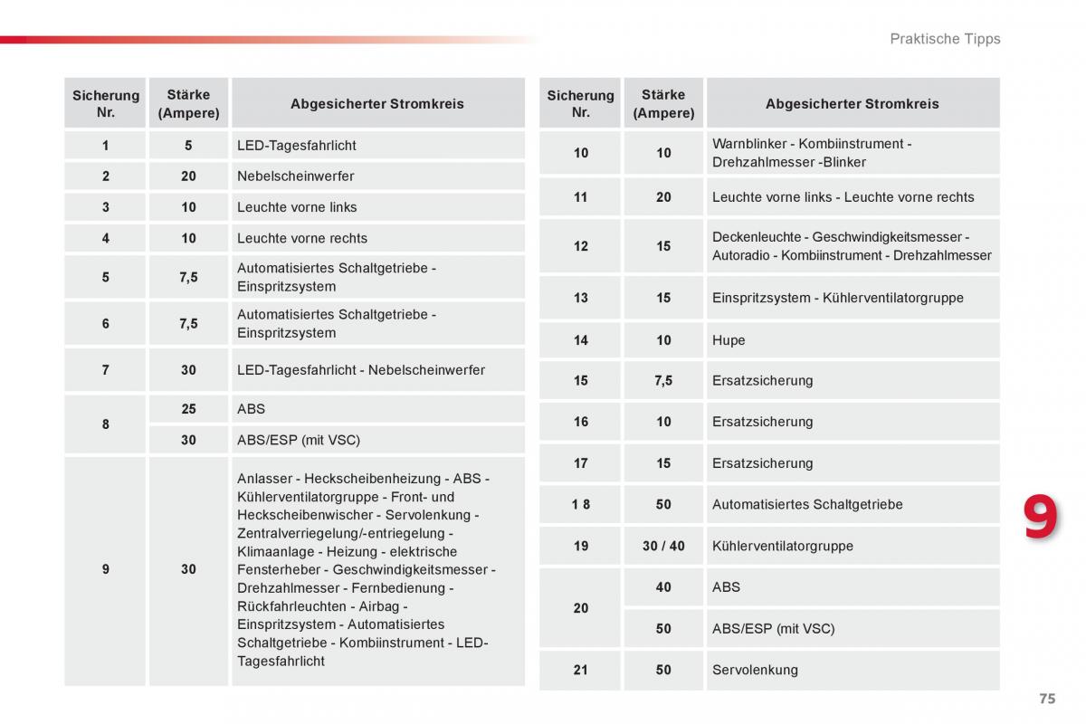 Citroen C1 I 1 Handbuch / page 77