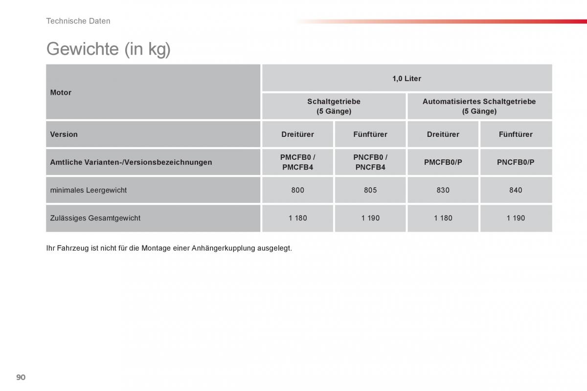 Citroen C1 I 1 Handbuch / page 92