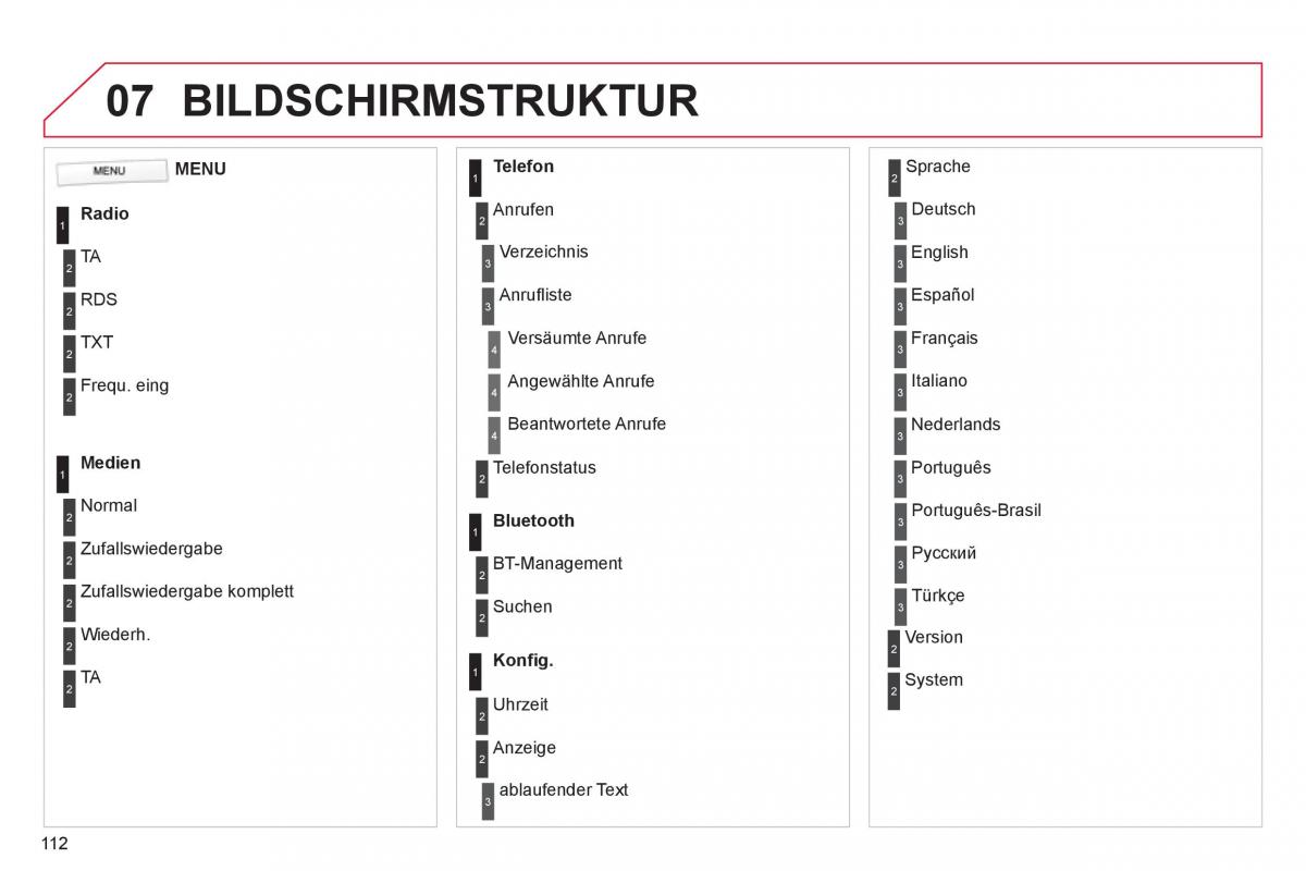 Citroen C1 I 1 Handbuch / page 114