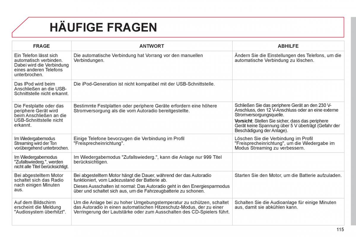 Citroen C1 I 1 Handbuch / page 117